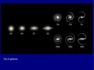 Tipi di galassie
 