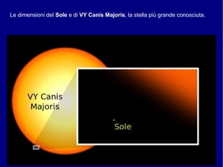 Le dimensioni del Sole e di VY Canis Majoris, la stella più grande conosciuta.
 