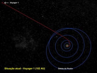 Situação atual - Voyager 1 (102 AU)
 