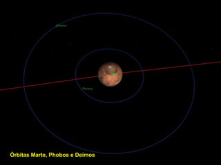 Órbitas Marte, Phobos e Deimos
 