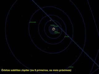 Órbitas satélites Júpiter (os 8 primeiros, os mais próximos)
 