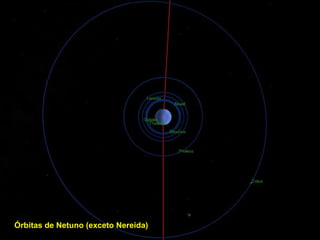 Órbitas de Netuno (exceto Nereida)
 