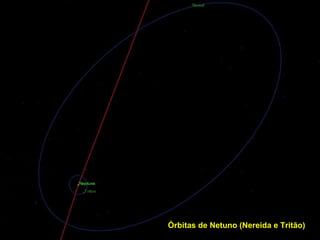 Órbitas de Netuno (Nereida e Tritão)
 