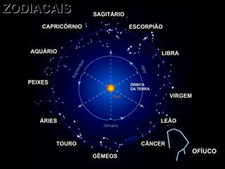 PEIXES AQUÁRIO CAPRICÓRNIO SAGITÁRIO ESCORPIÃO LIBRA ÁRIES TOURO GÊMEOS CÂNCER LEÃO VIRGEM ÓRBITA  DA TERRA ZODIACAIS OFÍUCO 