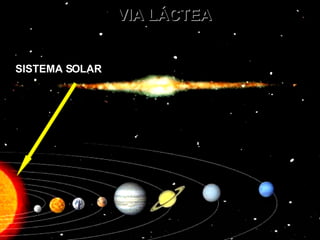 SISTEMA SOLAR VIA LÁCTEA 