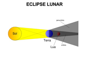 ECLIPSE LUNAR 