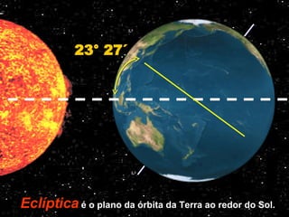 23° 27´ Eclíptica   é o plano da órbita da Terra ao redor do Sol.  