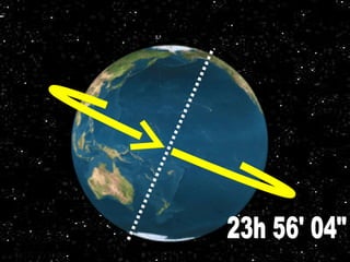 ROTAÇÃO: DIA SOLAR 23h 56' 04" 