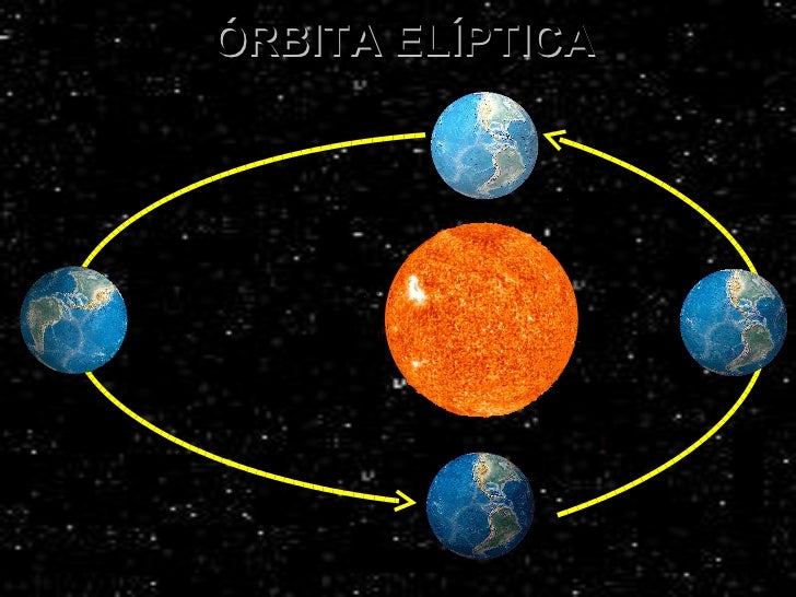 Astronomia 2008