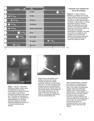 8
Figura 8 – A figura mostra os
planetas que orbitam em torno de
outras estrelas. Para que possamos
comparar, o arranjo dos planetas
internos em nosso Sistema Solar é
mostrado no alto da figura. A escala
logo abaixo da figura mostra a
média das distâncias entre cada
planeta e sua respectiva estrela
(semi-eixo maior de sua órbita). As
dimensões dos planetas
extrassolares mostrados, não estão
em escala com relação às suas
estrelas e os seus tamanhos
relativos foram apenas estimados.
As massas estão descritas em
função da massa de Júpiter.
Planetas que orbitam em
torno de estrelas
47 Uma
51 Peg
55 Cancri
Tau Bootis
Upsilon Andromedae
70 Vir
HD 114762
16 Cyg B
Rho Cr B
0 1 2
(UA)
Esta é, possivelmente, a primeira
foto tirada de um planeta que se
encontra fora do nosso Sistema
Solar. A luz central, mostrada pela
imagem obtida pelo telescópio
Hubble, é de um jovem sistema
estelar binário – duas estrelas, uma
girando em torno da outra. Abaixo
do sistema binário, podemos
observar uma faixa brilhante com
cerca de 1400UA de comprimento e
ao final dela, um ponto brilhante.
Esse ponto pode ser um
protoplaneta jovem com massa
algumas vezes maior que a de
Júpiter.
Anãs marrons são objetos como
estrelas, mas que tem massa
insuficiente para que reações
nucleares comecem em seu interior.
Elas são, no entanto, bastante mais
massivas que os maiores planetas
jovianos de nosso sistema solar. Na
foto ao lado temos uma anã marrom
com massa estimada de 30 a 50
vezes maior que a de Júpiter, em
órbita a uma distância de 44UA em
torno da estrela Gliese 229.
Figura - Na foto , obtida pelo
telescópio Hubble, vemos vários
protoplanetários que foram
encontrados na nebulosa de Órion
numa região muito ativa de
formação de estrelas. Num estudo
de 110 estrelas na nebulosa de
Órion, detectou-se a presença de
protoplanetários em 56 delas.
Esse fato sugere que existem
sistemas planetários em torno de
uma parte substancial das
estrelas.
 