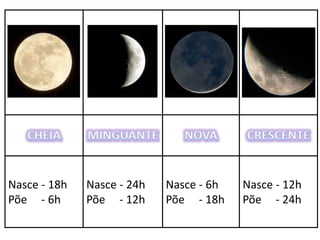 Nasce - 18h
Põe - 6h
Nasce - 24h
Põe - 12h
Nasce - 6h
Põe - 18h
Nasce - 12h
Põe - 24h
 