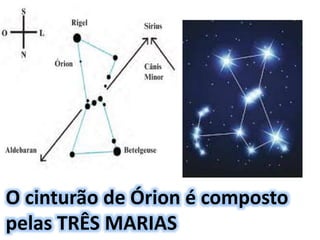 O cinturão de Órion é composto
pelas TRÊS MARIAS
 