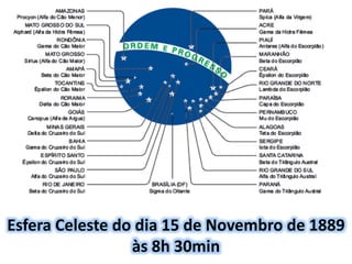 Esfera Celeste do dia 15 de Novembro de 1889
às 8h 30min
 