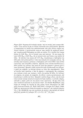Nuvem em
Contração Estrela
Proto
Gigante
Vermelha
Gigante
Vermelha
Supergigante Vermelha
Supergigante Vermelha
Nebulosa
Planetária
Supernova
Supernova
Estrela Wolf-Rayet
de Nêutrons
Estrela
Anã
Branca
Buraco
Negro
Principal
Sequência
Principal
Sequência
Principal
Sequência
Sol
Sol
?
10< M<25M
Sol
H->He
H->He
H->He
He
He
C C
He->C
He-C-O-Ne-Mg
He-C-O-Ne-Mg
->Fe
->Fe
0,8<M
<10
M
25<M
<100M
Figura 22.6: Esquema de evolu¸c˜ao estelar, n˜ao em escala, para massas dife-
rentes. Uma nuvem de g´as se contrai, formando uma proto-estrela. Quando
a temperatura no n´ucleo ﬁca suﬁcientemente alta para iniciar rea¸c˜oes nu-
cleares est´aveis, a proto-estrela torna-se uma estrela da seq¨uˆencia princi-
pal, transformando hidrogˆenio em h´elio no n´ucleo. Se a estrela tiver massa
abaixo de 0,08 MSol, ela se tornar´a uma an˜a marrom. Se sua massa for
entre 0,08 MSol e 0,45 MSol, ela se tornar´a uma an˜a branca com n´ucleo de
h´elio. As estrelas com massa at´e 1,75 MSol transformam o hidrogˆenio em
h´elio pelo ciclo pr´oton-pr´oton e tˆem uma camada de convec¸c˜ao externa. As
estrelas mais massivas queimam o hidrogˆenio pelo ciclo CNO e tˆem n´ucleo
convectivo, mas atmosfera radiativa. Quando essas estrelas transformam o
h´elio nuclear em carbono, elas saem do ramo das gigantes e passam para o
ramo horizontal. Quando o h´elio nuclear foi todo transformado em carbono,
e parte em oxigˆenio, as estrelas entram no ramo das supergigantes. Para
as estrelas mais massivas, a fase de gigante e supergigante s˜ao cont´ıguas,
sem nenhum evento que marque o in´ıcio da queima de h´elio, do carbono,
do oxigˆenio, do neˆonio, do magn´esio, do sil´ıcio, e assim sucessivamente, at´e
transformar o n´ucleo em ferro. Quando o n´ucleo chega a ferro, n˜ao h´a mais
como extrair energia atrav´es de rea¸c˜oes de fus˜ao nuclear, e a estrela colapsa,
ejetando a maior parte de sua massa como supernova. O que resta ser´a
uma estrela de nˆeutrons ou um buraco negro. As estrelas Wolf-Rayet, uma
etapa da evolu¸c˜ao de estrelas de alta massa, foram descobertas em 1867
pelos franceses Charles J.F. Wolf (1827-1918) e Georges A.P. Rayet (1839-
1906) por apresentarem linhas de emiss˜ao no espectro3, s˜ao vari´aveis quentes
(Tef 30 a 60 000 K) com um envolt´orio de poeira e g´as ejetado da estrela
pela forte press˜ao de radia¸c˜ao ( ˙M 2 a 10 × 10−5 M /ano).
265
 