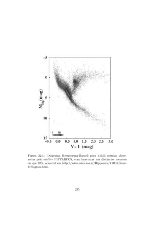 Figura 22.1: Diagrama Hertzsprung-Russell para 41453 estrelas obser-
vadas pelo sat´elite HIPPARCOS, com incertezas nas distˆancias menores
do que 20%, acess´ıvel em http://astro.estec.esa.nl/Hipparcos/TOUR/tour-
hrdiagram.html.
235
 