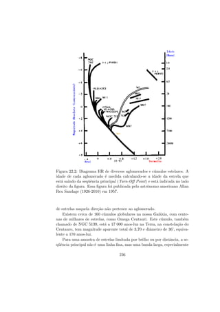 Figura 22.2: Diagrama HR de diversos aglomerados e c´umulos estelares. A
idade de cada aglomerado ´e medida calculando-se a idade da estrela que
est´a saindo da seq¨uˆencia principal (Turn-Oﬀ Point) e est´a indicada no lado
direito da ﬁgura. Essa ﬁgura foi publicada pelo astrˆonomo americano Allan
Rex Sandage (1926-2010) em 1957.
de estrelas naquela dire¸c˜ao n˜ao pertence ao aglomerado.
Existem cerca de 160 c´umulos globulares na nossa Gal´axia, com cente-
nas de milhares de estrelas, como Omega Centauri. Este c´umulo, tamb´em
chamado de NGC 5139, est´a a 17 000 anos-luz na Terra, na constela¸c˜ao do
Centauro, tem magnitude aparente total de 3,70 e diˆametro de 36’, equiva-
lente a 170 anos-luz.
Para uma amostra de estrelas limitada por brilho ou por distˆancia, a se-
q¨uˆencia principal n˜ao ´e uma linha ﬁna, mas uma banda larga, especialmente
236
 