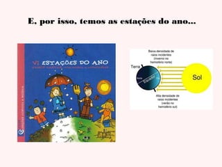 E, por isso, temos as estações do ano...

 