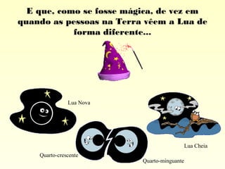 E que, como se fosse mágica, de vez em
quando as pessoas na Terra vêem a Lua de
forma diferente...

Lua Nova

Lua Cheia
Quarto-crescente

Quarto-minguante

 