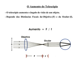 O Aumento do Telescópio

- O telescópio aumenta o ângulo de visão de um objeto.
- Depende das Distâncias Focais da Objetiva (F) e da Ocular (f).
 