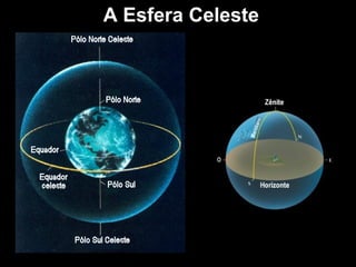 A Esfera Celeste
 