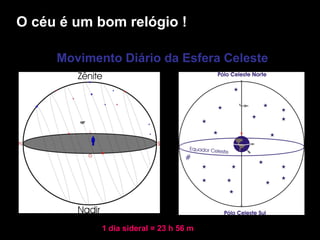 O céu é um bom relógio !

     Movimento Diário da Esfera Celeste




            1 dia sideral = 23 h 56 m
 