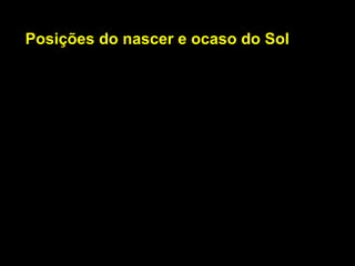 Posições do nascer e ocaso do Sol



 http://astro.unl.edu/classaction/animations/coordsmotion/horizon.html
 