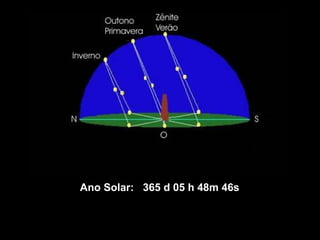 Ano Solar: 365 d 05 h 48m 46s
 