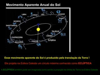 Movimento Aparente Anual do Sol




   Esse movimento aparente do Sol é produzido pela translação da Terra !

   Ele projeta na Esfera Celeste um círculo máximo conhecido como ECLÍPTICA

A ECLÍPTICA também pode ser imaginada como sendo a projeção da órbita da Terra na Esfera Celeste
 