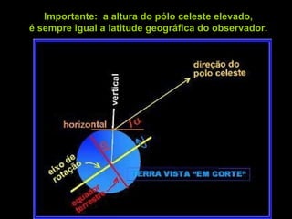 Importante: a altura do pólo celeste elevado,
é sempre igual a latitude geográfica do observador.
 