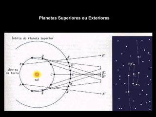 Planetas Superiores ou Exteriores
 