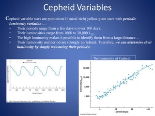 Cepheid Variables
Cepheid variable stars are population I (metal-rich) yellow giant stars with periodic
luminosity variation….
• Their periods range from a few days to over 100 days,
• Their luminosities range from 1000 to 30,000 L⊙,
• The high luminosity makes it possible to identify them from a large distance…
• Their luminosity and period are strongly correlated. Therefore, we can determine their
luminosity by simply measuring their periods!
The luminosity of Cepheid
variabls are strongly
correlated to their
periodicity…
 