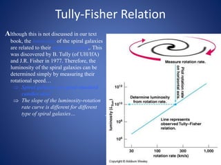 Tully-Fisher Relation
Although this is not discussed in our text
book, the luminosity of the spiral galaxies
are related to their rotational speed,. This
was discovered by B. Tully (of UH/IfA)
and J.R. Fisher in 1977. Therefore, the
luminosity of the spiral galaxies can be
determined simply by measuring their
rotational speed…
 Spiral galaxies are good standard
candles also!
 The slope of the luminosity-rotation
rate curve is different for different
type of spiral galaxies…
 