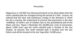 Understanding Precession ASTRONOMICAL EVENTS KNOWN TO MEN BEFORE THE ADVENT.pptx
