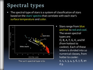 Astronomical Spectroscopy | PPTX