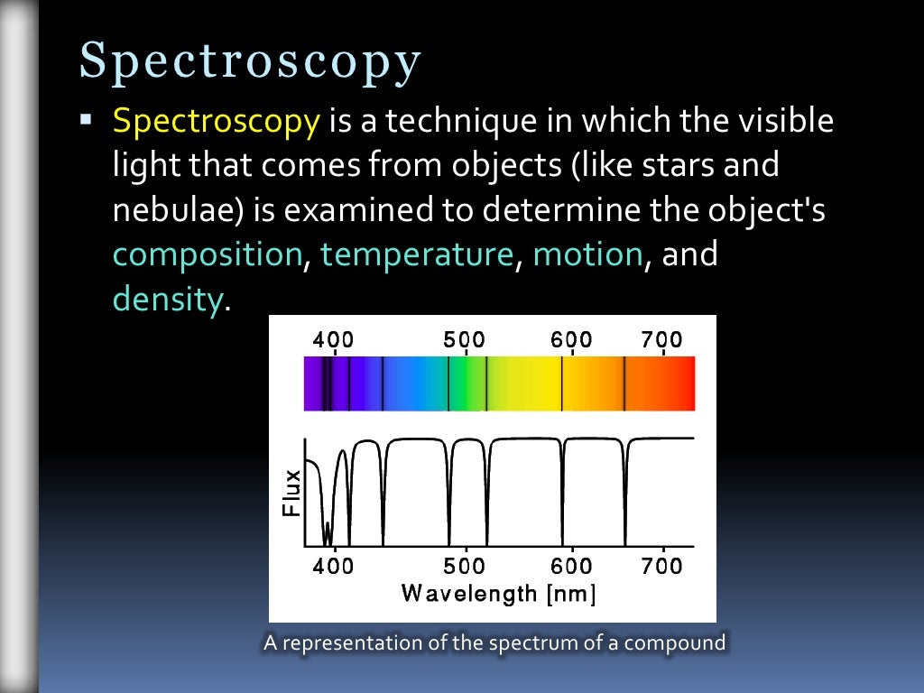 Astronomical Spectroscopy