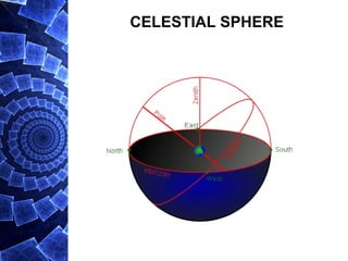 CELESTIAL SPHERE
 