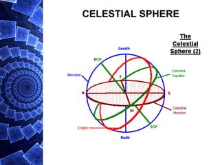 CELESTIAL SPHERE
 