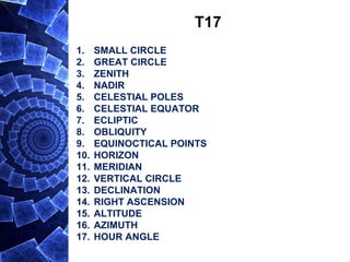 T17
1. SMALL CIRCLE
2. GREAT CIRCLE
3. ZENITH
4. NADIR
5. CELESTIAL POLES
6. CELESTIAL EQUATOR
7. ECLIPTIC
8. OBLIQUITY
9. EQUINOCTICAL POINTS
10. HORIZON
11. MERIDIAN
12. VERTICAL CIRCLE
13. DECLINATION
14. RIGHT ASCENSION
15. ALTITUDE
16. AZIMUTH
17. HOUR ANGLE
 
