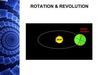 ROTATION & REVOLUTION
 