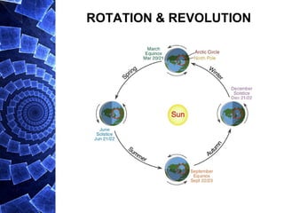 ROTATION & REVOLUTION
 