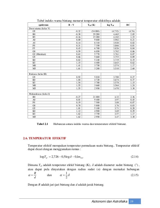 Astronomi Dan Astrofisika Rev 3 1