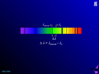 DND-2006
∆λ
∆ λ = λdiamati - λo
λoλdiamati
 