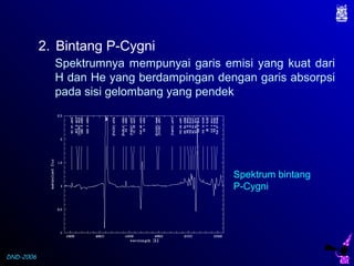 DND-2006
2. Bintang P-Cygni
Spektrumnya mempunyai garis emisi yang kuat dari
H dan He yang berdampingan dengan garis absorpsi
pada sisi gelombang yang pendek
Spektrum bintang
P-Cygni
 