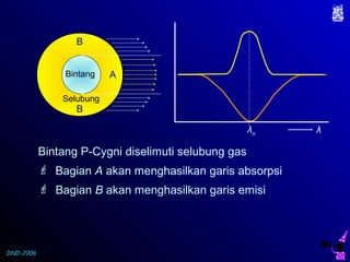 DND-2006
A
B
B
λo λ
Bintang P-Cygni diselimuti selubung gas
 Bagian A akan menghasilkan garis absorpsi
 Bagian B akan menghasilkan garis emisi
Bintang
Selubung
 