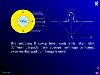 DND-2006
A
B
B
λo λ
Bintang
Bila selubung B cukup tebal, garis emisi akan lebih
dominan daripada garis absorpsi sehingga pengamat
akan melihat spektrum bergaris emisi
 