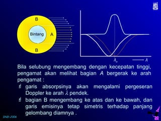 DND-2006
A
B
B
λo
Bintang
Bila selubung mengembang dengan kecepatan tinggi,
pengamat akan melihat bagian A bergerak ke arah
pengamat :
 garis absorpsinya akan mengalami pergeseran
Doppler ke arah λ pendek.
 bagian B mengembang ke atas dan ke bawah, dan
garis emisinya tetap simetris terhadap panjang
gelombang diamnya .
λ
 