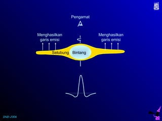 DND-2006
BintangSelubung
Menghasilkan
garis emisi
Menghasilkan
garis emisi
Pengamat
 