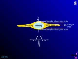 DND-2006
Menghasilkan garis emisi
Menghasilkan garis emisi
BintangSelubung garis absorpsi Penga-
mat
 