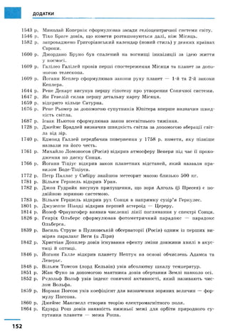 1 5 4 3
1 5 4 6
1 5 8 2
1 6 0 0
1 6 0 9
1 6 0 9
1 6 4 4
1 6 4 7
1 6 5 9
1 6 7 6
1 6 8 7
1 7 2 8
1 7 4 0
1 761
1 7 6 6
1 7 7 2
1 7 8 1
1 7 8 2
1 7 8 3
1 8 0 1
1 8 1 4
1 8 2 6
1 8 3 9
1 8 4 2
1 8 4 6
1 8 4 8
1 851
1 8 5 2
1 8 5 9
1 8 6 0
1 8 6 4
р. М и к ол ай К о п ер н ік сф ор м ул ю в ав за са д и гел іо ц ен т р и ч н о ї си ст ем и св іту ,
р. Т іх о Б р аге д о в ів , щ о к о м ет и р о зт а ш о в у ю ть ся д а л і, н іж М іся ц ь ,
р. за п р о в а д ж е н о Г р и го р іа н сь к и й к а л ен д а р (н о в и й сти л ь ) у д е я к и х к р а їн а х
Є в р оп и .
р. Д ж о р д а н о Б р у н о б у в с п а л е н и й н а в о г н и щ і ін к в із и ц ії за ід е ю ж и т т я
у к о см о сі.
р . Г а л іл ео Г а л іл ей п р ов ів п ер ш і с п о с т е р е ж е н н я М іся ц я та п л а н ет за д о п о ­
м огою т ел еск о п а .
р. Й о га н н К еп л ер сф о р м у л ю в а в за к о н и р у х у п л а н ет — 1-й та 2 -й за к о н и
К еп л ер а .
р. Р е н е Д ек а р т в и су н у в п ер ш у г іп о т е зу п р о у т в о р ен н я С о н я ч н о ї си ст ем и ,
р. Я н Г ев ел ій ск л а в п ер ш у д ет а л ь н у к а р т у М іся ц я ,
р . в ід к р и т о к іл ь ц е С атур н а.
р. Р ен е Р ь о м ер за д о п о м о г о ю с у п у т н и к ів Ю п ітер а в п ер ш е в и зн а ч и в ш в и д ­
к ість св ітл а .
р . Іса а к Н ь ю тон сф о р м у л ю в а в за к о н в сесв іт н ь о го т я ж ін н я ,
р. Д ж е й м с Б р а д л ей в и зн а ч и в ш в и д к іст ь св іт л а за д о п о м о г о ю а б е р а ц ії св іт ­
л а в ід зір .
р. Е д м о н д Г ал л ей п ер ед б а ч и в п о в ер н ен н я у 1 7 5 8 р . к о м ет и , я к у п ізн іш е
н а зв а л и на й ого ч есть.
р . М и х а й л о Л о м о н о со в (Р о с ія ) в ід к р и в а т м о сф ер у В ен ер и п ід ч ас її п р о х о ­
д ж е н н я п о д и с к у С он ц я .
р . Й оган н Т іц іу с в ід к р и в за к о н п л а н ет н и х в ід ст а н ей , я к и й н а зв а л и п р а ­
ви л ом Б о д е -Т іц іу с а .
р. П етр Д а л л а с у С и б ір у зн а й ш о в м ет ео р и т м а со ю б л и зь к о 5 0 0 к г.
р. В іл ь я м Г ер ш ел ь в ід к р и в У р ан .
р. Д ж о н Г у д р а й к в и су н у в п р и п у щ е н н я , щ о зо р я А л го л ь ((3 П р есея ) є п о ­
д в ій н о ю зо р я н о ю си ст ем о ю .
р . В іл ь я м Г ер ш ел ь в ід к р и в р у х С он ц я в н а п р я м к у с у з ір ’я Г ер к у л ес,
р . Д ж у з е п п е П іа ц ц і в ід к р и в п ер ш и й а ст ер о їд — Ц ер ер у ,
р. Й о зеф Ф р а у н го ф ер ви я в и в ч и сл ен н і л ін ії п о г л и н а н н я у сп ек т р і С он ц я ,
р . Г е н р іх О л ь б ер с с ф о р м у л ю в а в ф о т о м е т р и ч н и й п а р а д о к с — п а р а д о к с
О л ь б ер са .
р. В а си л ь С тр уве в П у л к о в сь к ій о б сер в а т о р ії (Р о с ія ) о д н и м із п е р ш и х в и ­
м ір я в п а р а л а к с В еги (а Л ір и )
р . Х р и ст іа н Д о п п л ер д о в ів існ у в а н н я еф ек т у зм ін и д о в ж и н и х в и л і в а к у с ­
т и ц і й о п т и ц і.
р . Й о га н н Г ал л е в ід к р и в п л а н ет у Н еп т у н н а о сн о в і о б ч и сл ен ь А д а м с а та
Л ев ер ь є.
р . В іл ь я м Т ом сон (л о р д К ел ь в ін ) ув ів а б со л ю т н у ш к а л у т ем п ер а т у р ,
р . Ж а н Ф у к о за д о п о м о г о ю м а я т н и к а д о в ів о б ер т а н н я З е м л і н а в к о л о о сі.
р. Р у д о л ь ф В ол ь ф ув ів ін д е к с с о н я ч н о ї а к т и в н о ст і, я к и й н а зи в а ю т ь ч и с ­
л ом В ол ь ф а.
р . Н ор м ан П огсон увів к о еф іц ієн т д л я в и зн а ч ен н я зо р я н и х вел и ч и н — ф о р ­
м у л у П о гсо н а .
р . Д ж е й м с М ак св ел л ств ор и в т ео р ію ел ек т р о м а гн іт н о го п о л я ,
р . Е д у а р д Р о ш д о в ів н а я в н іст ь н и ж н ь о ї м е ж і д л я о р б іт и п р и р о д н о г о с у ­
п у т н и к а п л а н ет и — м е ж а Р о ш а .
ДОДАТКИ
152
 