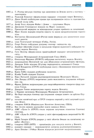 ДОДАТКИ
1 8 6 5 р.
1 8 6 5 р.
1 8 7 1 р.
1 8 7 7 р.
1 8 8 1 р.
1 8 8 4 р.
1 9 0 0 р.
1 9 0 2 р.
1 9 0 8 р.
1 9 1 3 р.
1 9 1 7 р.
1 9 1 9 р.
1 9 1 9 р.
1 9 2 2 р.
1 9 2 5 р.
1 9 2 5 р.
1 9 2 9 р.
1 9 2 9 р.
1 9 3 0 р.
1 9 3 1 р.
1 9 3 2 р .
1 9 3 4 р.
1 9 4 6 р.
1 9 5 0 р.
1 9 5 0 р.
1 9 5 7 р.
1 9 5 8 р.
1 9 5 8 р.
1 9 5 9 р.
1 9 5 9 р.
1 9 6 1 р.
1 9 6 3 р.
1 9 6 3 р.
1 9 6 5 р.
Г. Р іх т е р в и су н у в г іп о т е зу п р о за н е с е н н я на З е м л ю ж и ття з к о с м о с у —
п а н сп ер м ія .
Р у д о л ь ф К л а у зіу с сф о р м у л ю в а в п а р а д о к с « т еп л о в о ї см ерті В с е с в іт у » .
Д ж о н Р ел ей о п у б л ік у в а в п р а ц ю п р о п о л я р и за ц ію світл а та п о я с н и в бла­
к и т н и й к о л ір н еб а .
А са ф Х о л л в ід к р и в Ф о б о с і Д ем о с — с у п у т н и к и М арса.
Д ж о в а н н і С к іа п а р ел л і в ід к р и в н а М ар сі « к а н а л и » .
Г р и н в іц ь к и й м ер и д іан за м іж н а р о д н о ю угодою прий нято за початковий.
М ак с П л а н к в ід к р и в ен ер г ію к в ан та та за к о н в и п р о м ін ю в а н н я чорного
т іл а .
К о ст я н т и н Ц іо л к о в сь к и й (Р о с ія ) ви вів ф о р м у л у для в и зн а ч ен н я швид­
к о ст і р а к ет и .
у п а в Т у н г у сь к и й м ет ео р и т (С и бір , Р о с ія ).
Г ен р і Р ессел п о б у д у в а в д іа г р а м у с п е к т р — світ ність зір .
А л ь бер т А й ш т а й н зг ід н о із загал ь н ою т ео р ією відн осн ості п обудув ав ста­
т и ч н у м о д ел ь В сесв іт у .
Г уго З е л іг е р сф о р м у л ю в а в г р а в іт а ц ій н и й п ар адок с н еск ін ч ен н о г о Все­
св іт у .
ст в о р ен о М іж н а р о д н и й А с т р о н о м іч н и й С ою з (М А С ).
О л ек са н д р Ф р ід м а н (Р С Ф С Р ) п о б у д у в а в н естати ч н у м о д ел ь В сесвіту,
за п р о в а д ж е н о В сесв іт н ій час д л я о б ч и сл ен н я а с т р о н о м іч н и х еф ем ерид.
Д ж о р д ж Х е й л в ід к р и в 2 2 -р іч н у п ер іо д и ч н іст ь а к т и в н о ст і С он ц я.
Ю рій К о н д р а т ю к (С Р С Р ) о п у б л ік у в а в к н и гу « З а в о ю в а н н я м іж п л ан етн и х
п р о ст о р ів » .
Е д в ін Г аббл в ід к р и в р о зб іг а н н я га л а к ти к .
К л а й д Т ом бо в ід к р и в П л у т о н .
К ар л Я н сь к и й в ід к р и в р а д іо в и п р о м ін ю в а н н я М о л о ч н о го Ш л я ху.
Л ев Л а н д а у (С Р С Р ) т е о р е т и ч н о д о в ів м о ж л и в іс т ь іс н у в а н н я н ей тр он ­
н и х з ір .
Ф р а н к Д а й со н за п р о п о н у в а в д л я ен е р г о зб е р е ж е н н я ст в о р и т и сферу нав­
к о л о С он ц я .
Д ж о р д ж Г ам ов за п р о п о н у в а в гар я ч у м одел ь В с е с в іт у ,
у П а р и ж і за сн о в а н а М іж н а р о д н а Ф ед ер а ц ія А ст р о н а в т и к и .
Я н О орт в и су н у в г іп о т е зу п ро існ у в а н н я « х м а р и к о м ет » за орбітою П л у­
т он а.
п оч аток к о с м іч н о ї ер и : в С РС Р ств ор ен о п ер ш и й у с в іт і ш тучний су п у т­
н и к З е м л і.
ст в о р ен о Н А С А (Н а ц іо н а л ь н е К о см іч н е А г ен т ст в о , С Ш А ).
В ан А л л ен в и я в и в р а д іа ц ій н і п о я си н а в к о л о З е м л і.
А М С « Л у н а -1 » (С Р С Р ) с т а л а п е р ш о ю ш т у ч н о ю п л а н ет о ю С он яч н ої
с и с т е м и .
А М С « Л у н а -3 » (С Р С Р ) у п ер ш е у св іті сф о то гр а ф у в а л а зворотн и й бік М і­
ся ц я .
Ю рій Г агар ін (С Р С Р ) у п ер ш е у с в іт і о б л етів З ем л ю н а к осм ічн ом у к о ­
р а б л і « В о ст о к » .
ст в о р ен о СЕТІ (Є Е ТІ) — о р г а н із а ц ію д л я п о ш у к ів ж и т т я у В сесвіті,
в ід к р и т і к в а за р и — п о за г а л а к т и ч н і д ж е р е л а р ад іов и п р ом ін ю в ан н я .
А р н о П е н зіа с і Р о б ер т В іл со н в ід к р и л и р ел ік т о в е в и п р ом ін ю в ан н я .
153
 